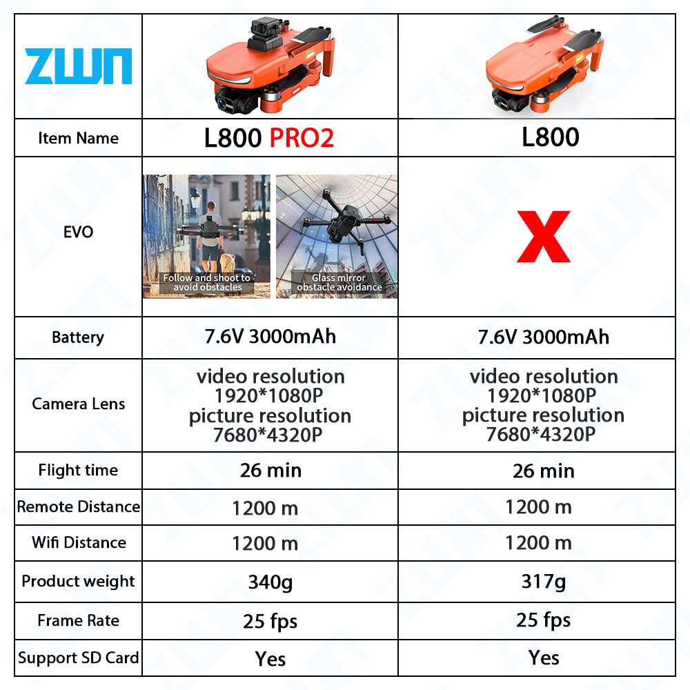 L800 PRO 2 Professional Drone  - Drone Kit Vtol のレビューと価格