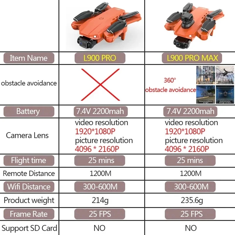L900 Pro MAX GPS Drone 4K Prof - Drone Kit Professional のレビューと価格