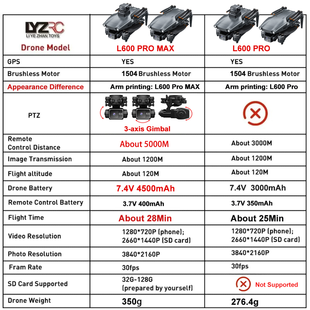 L600 Pro MAX /L600 PRO Drone 4 - Drone Kit Professional のレビューと価格